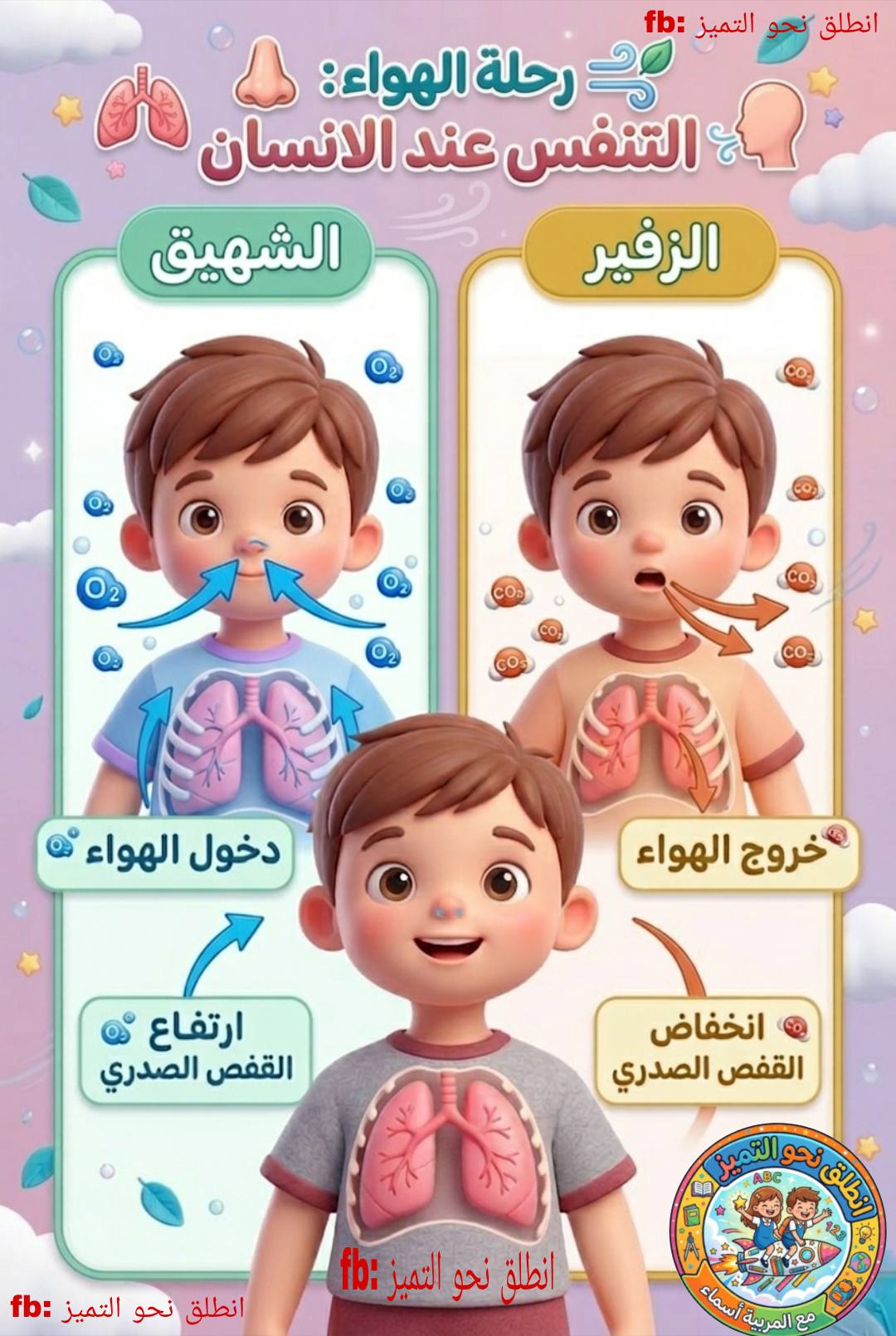 الدرس