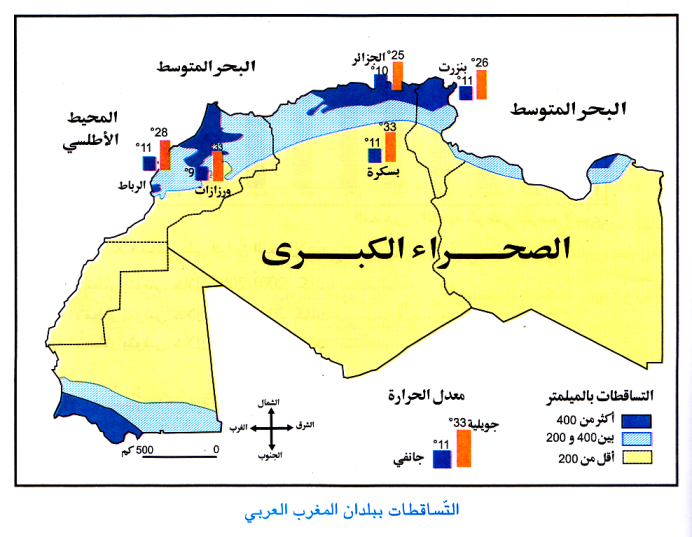 المناخ بالمغرب العربي