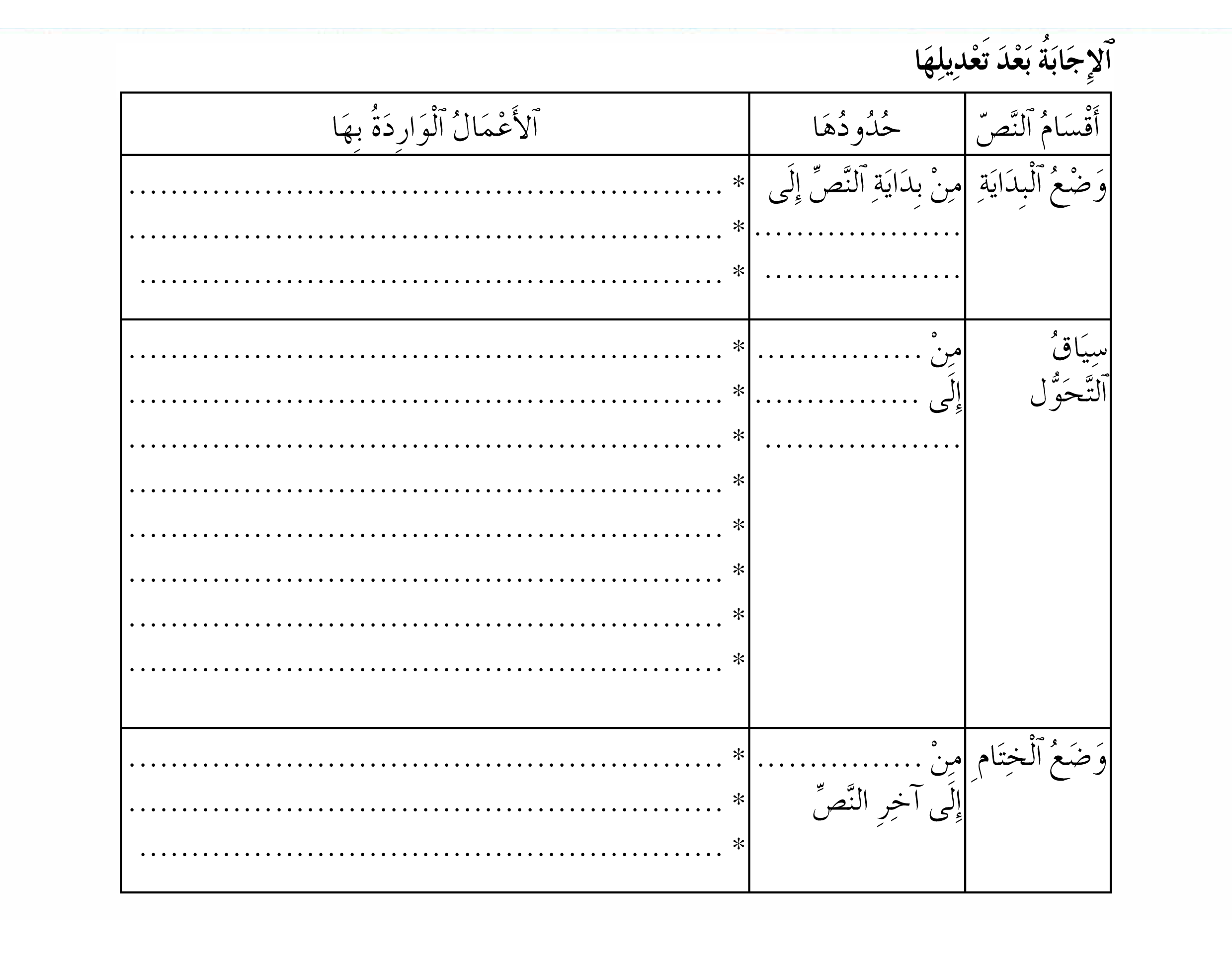 أقــــــسام النـــــص